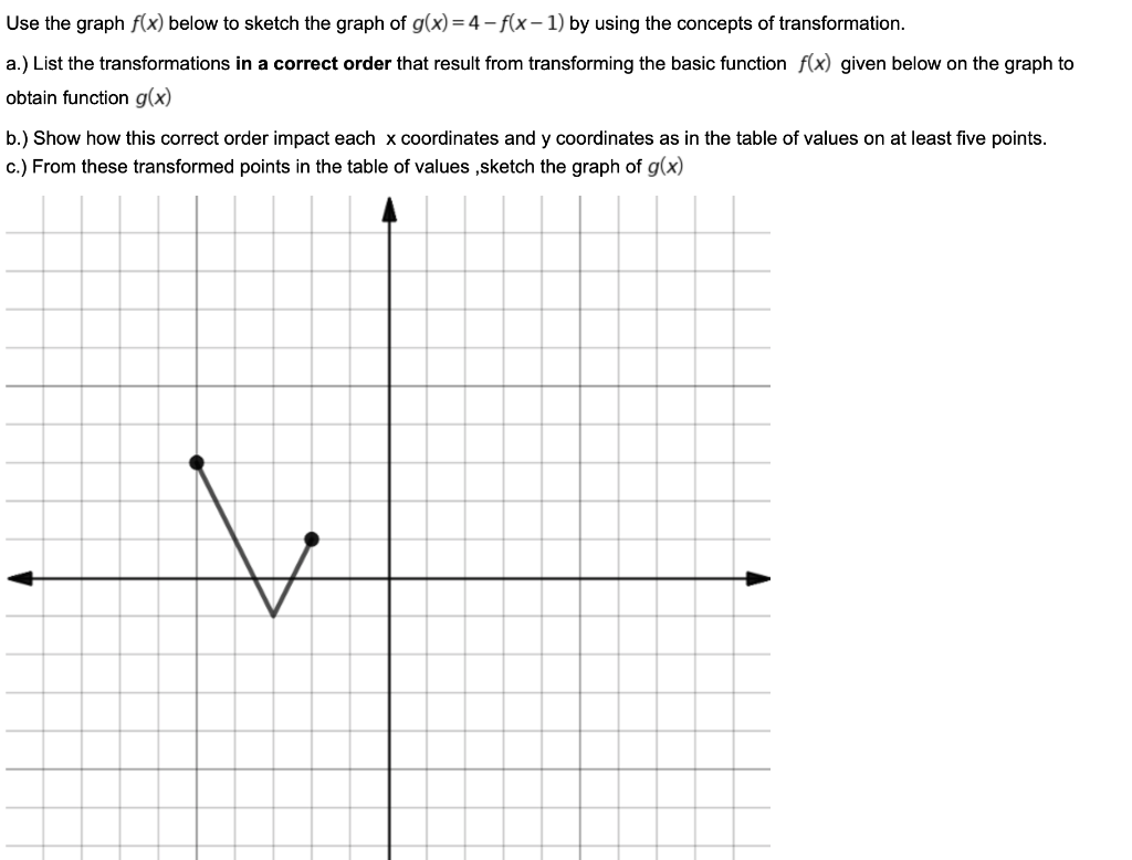 Solved Use The Graph F X Below To Sketch The Graph Of G Chegg Com