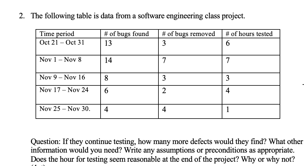 Solved 2. The following table is data from a software | Chegg.com