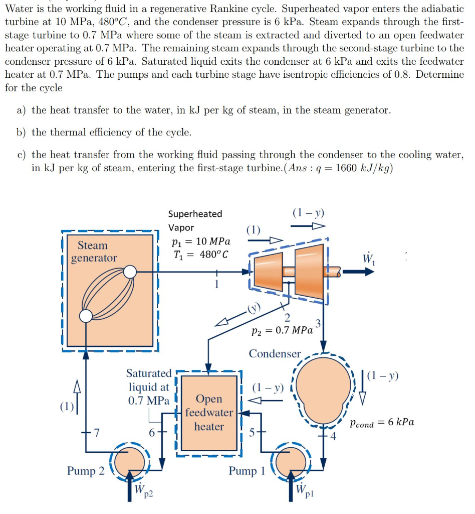 Solved Water is the working fluid in a regenerative Rankine