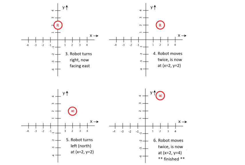 Solved Need help creating this program in Java. I need to | Chegg.com