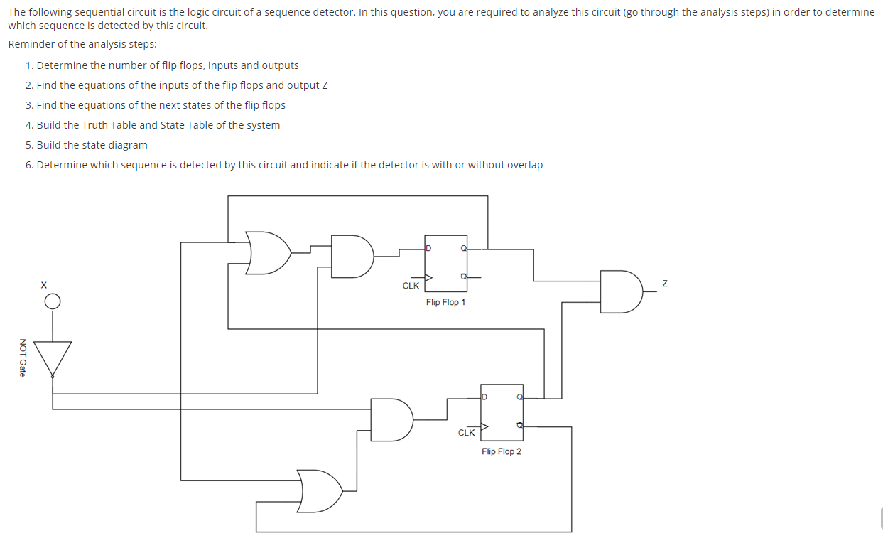 Solved The following sequential circuit is the logic circuit | Chegg.com