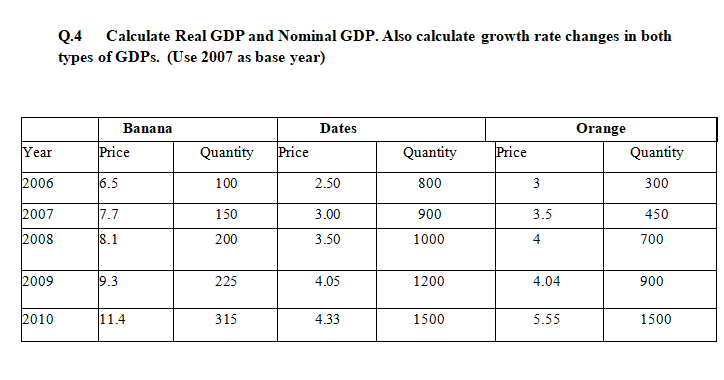 Solved Q.4 Calculate Real GDP and Nominal GDP. Also | Chegg.com