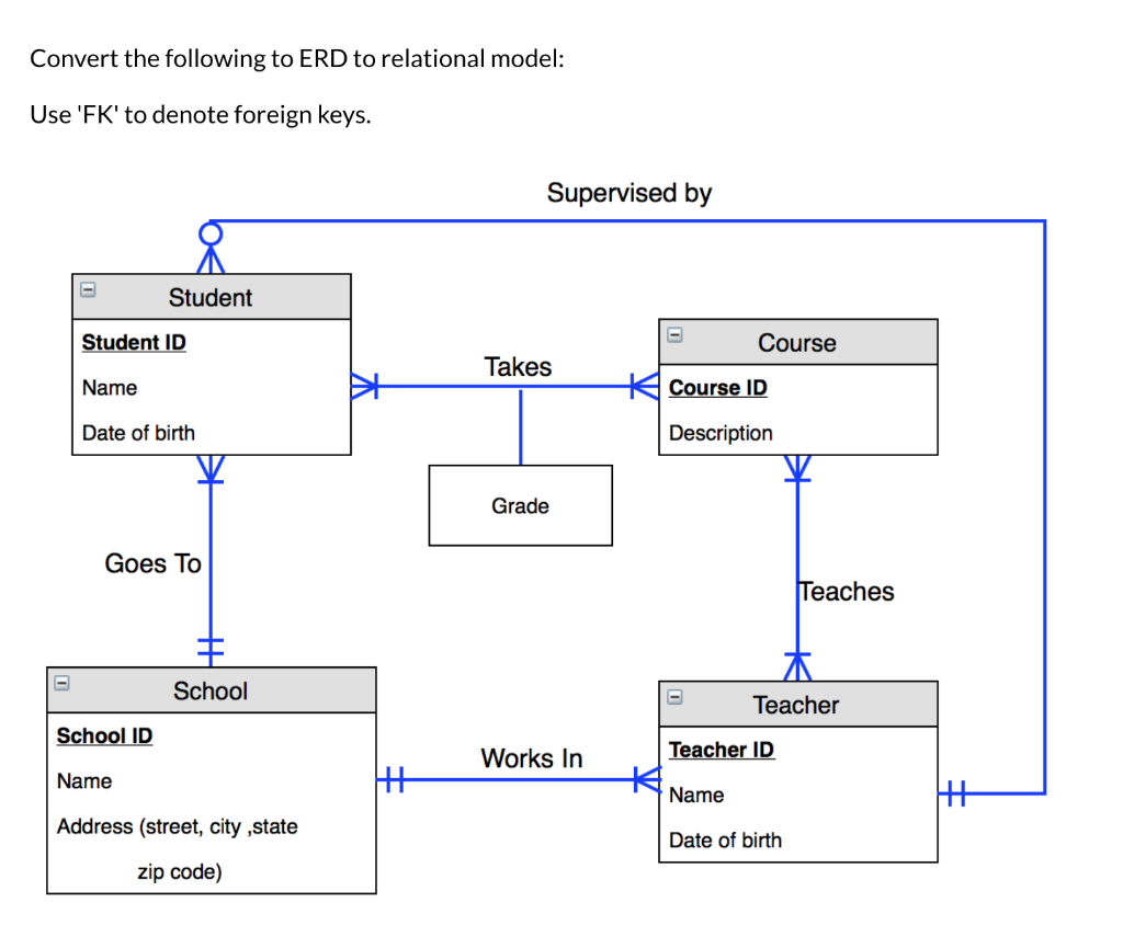 Solved Convert The Following To ERD To Relational Model: Use | Chegg.com