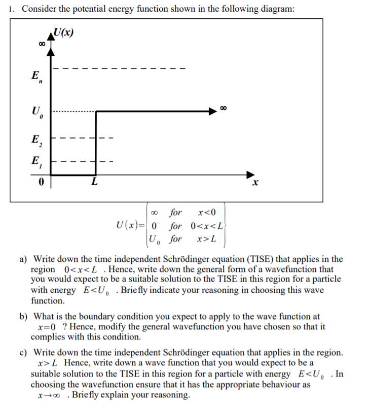 Solved Consider the potential energy function shown in the | Chegg.com