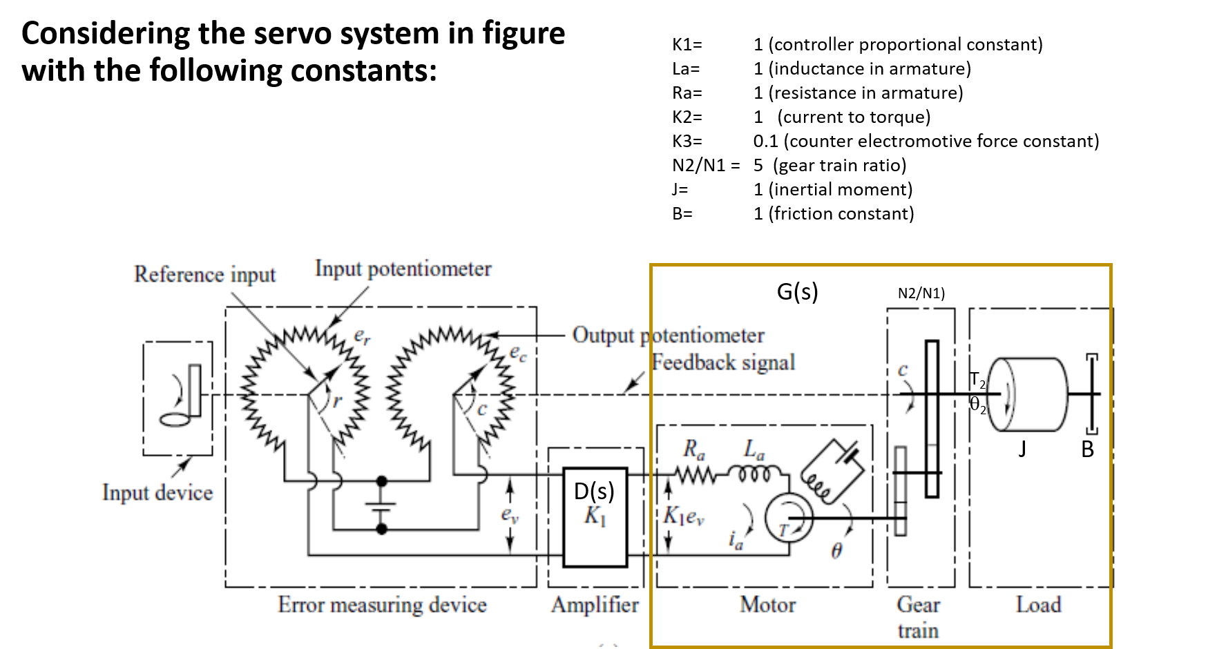 Armature Voltage Angular movement in motor Armature