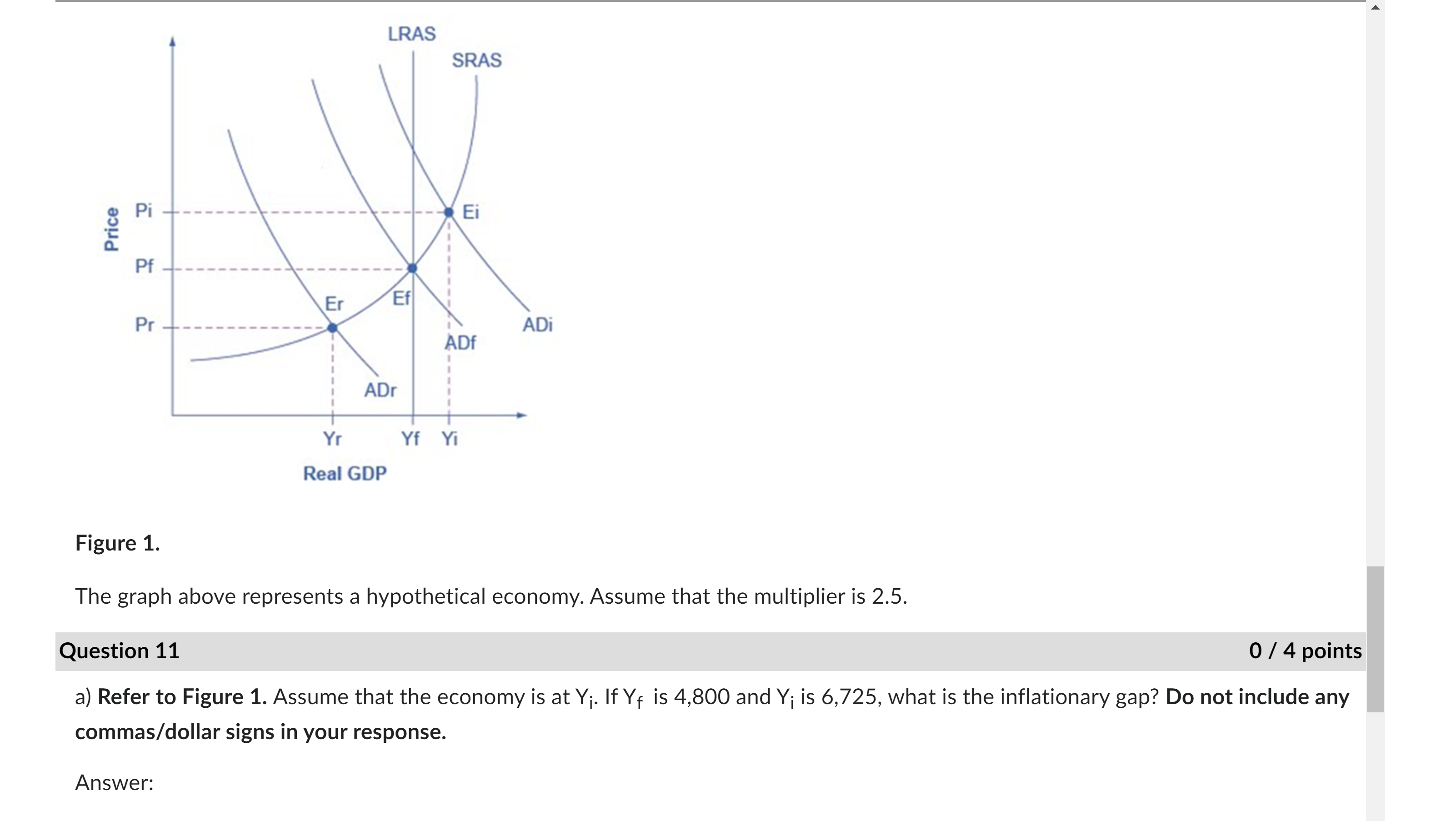 Solved Figure 1. The graph above represents a hypothetical | Chegg.com