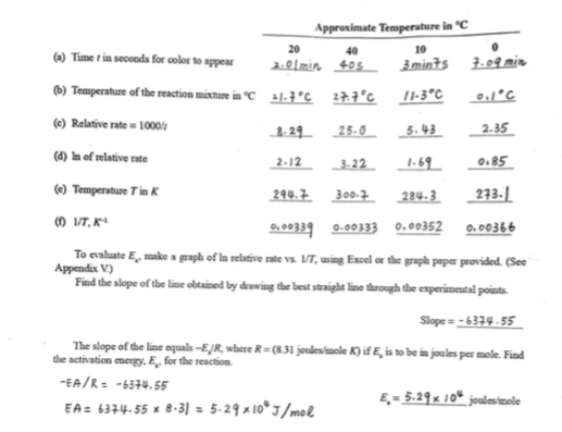 solved-please-help-me-use-excel-to-make-a-graph-the-data-chegg