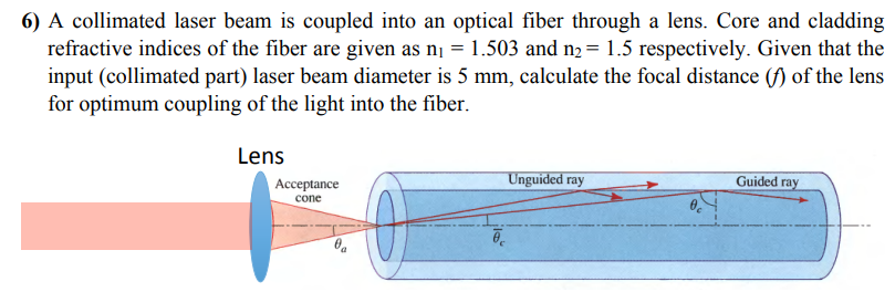 Solved 6) A collimated laser beam is coupled into an optical | Chegg.com
