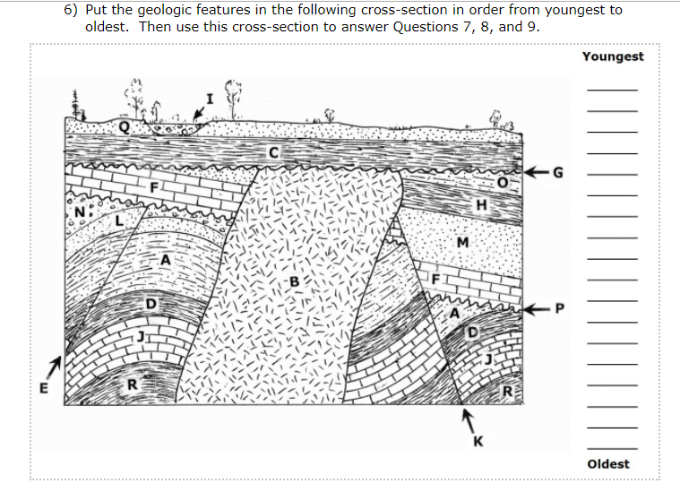 Solved 6) Put the geologic features in the following | Chegg.com
