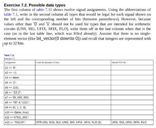 Solved Exercise 7.2. Possible data types The first column of | Chegg.com