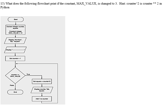 Solved 15) What does the following flowchart print if the | Chegg.com
