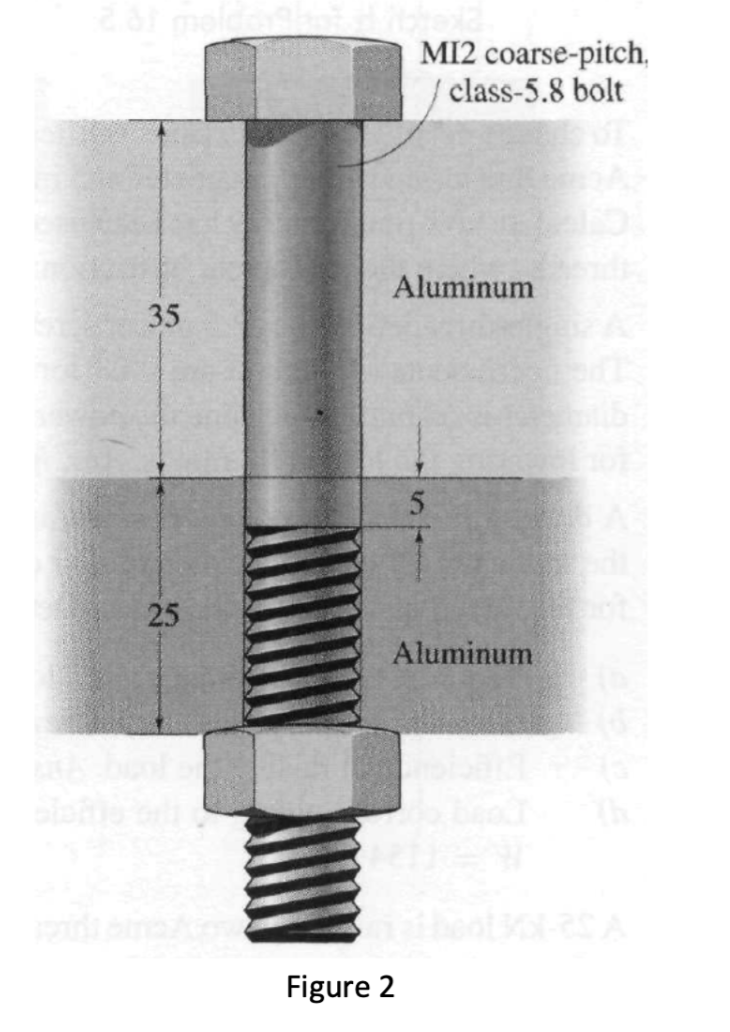 Solved An M12, coarse-pitch, class-5.8 bolt with a hexagonal | Chegg.com