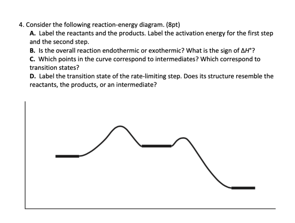 Solved 4. Consider The Following Reaction-energy Diagram. | Chegg.com