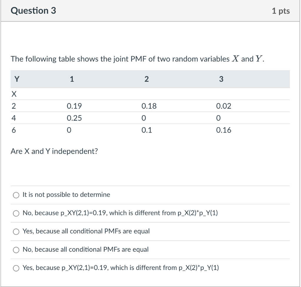 Solved The following table shows the joint PMF of two random | Chegg.com