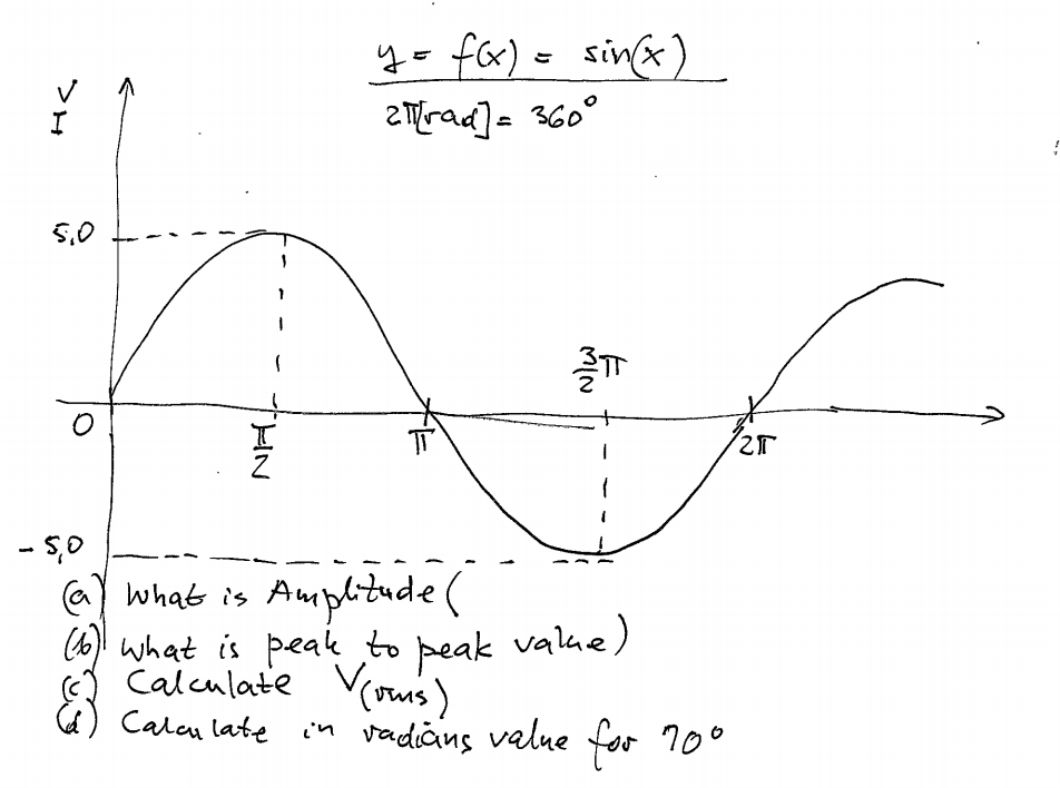 solved-y-f-x-sin-2trad-360-i-5-0-2-o-2r-chegg