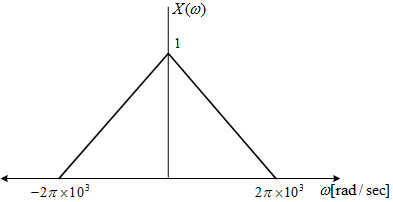 A spectrum X(t) of the real signal x(t) is as | Chegg.com