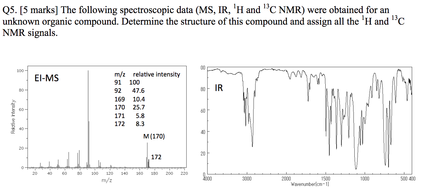 Solved Q5. [5 marks] The following spectroscopic data (MS, | Chegg.com