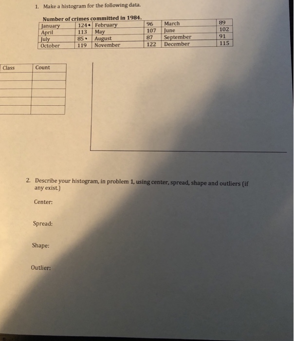 Solved 1. Make a histogram for the following data. Number of | Chegg.com