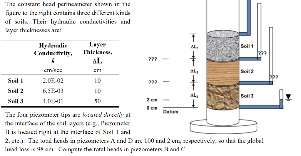 Solved The constant head permeameter shown in the figure to
