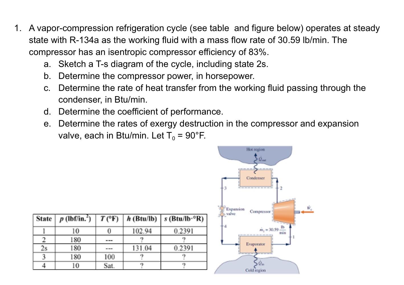 Solved 1. A vapor-compression refrigeration cycle (see table | Chegg.com