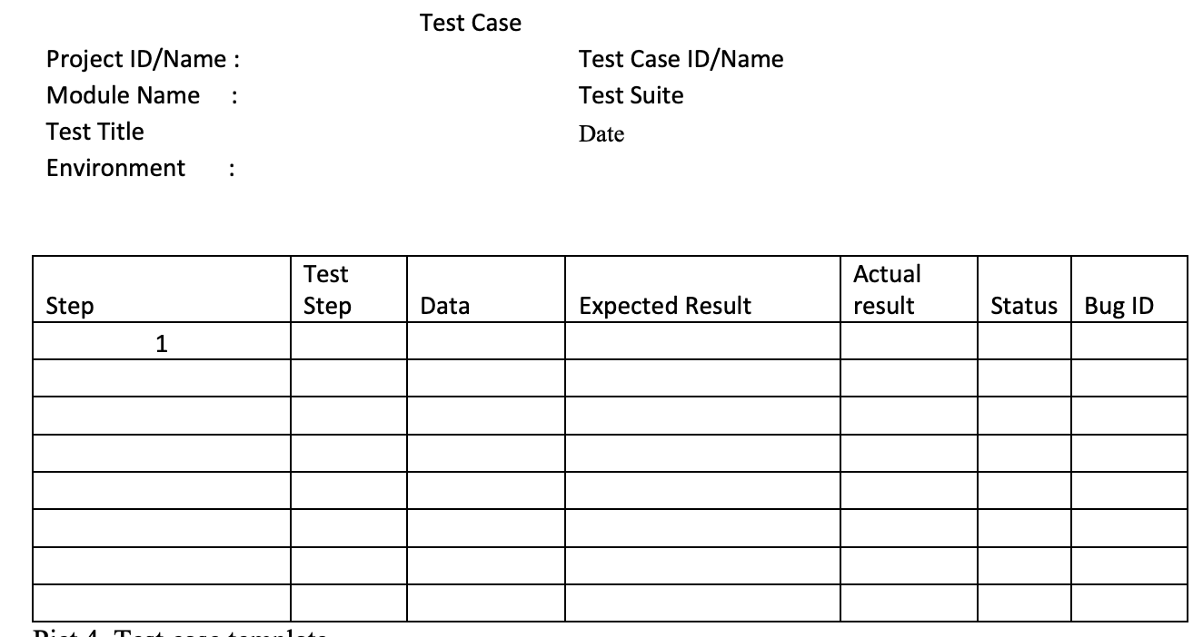 Solved 1. Test Case, Write test cases based on | Chegg.com