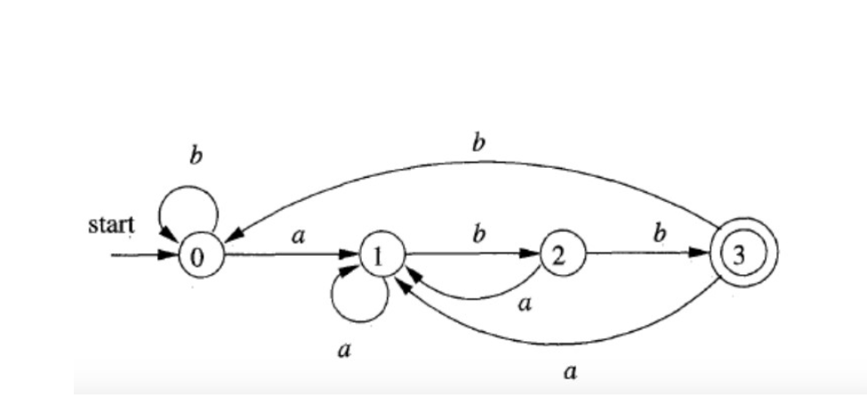 Solved B B Start B B 2 3 A A A Present State Next State | Chegg.com