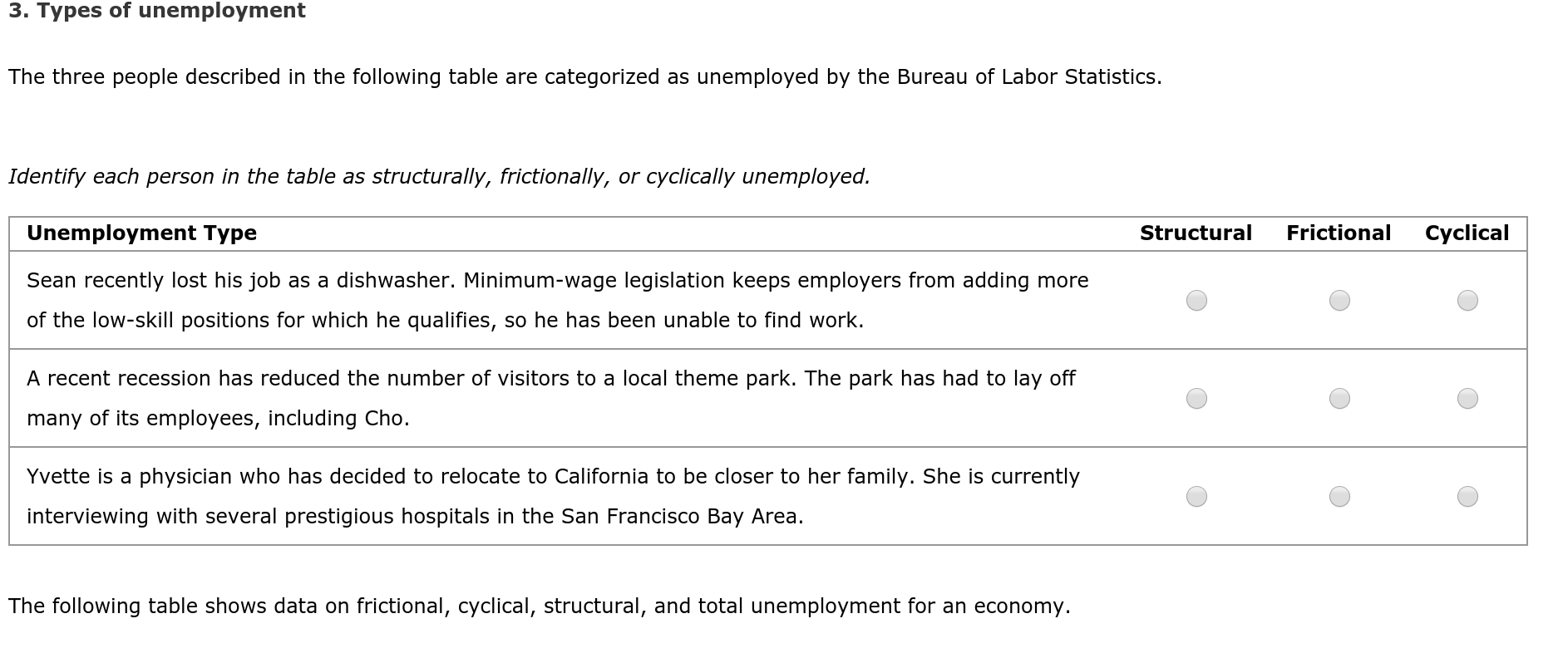 Solved 3. Types of unemployment The three people described