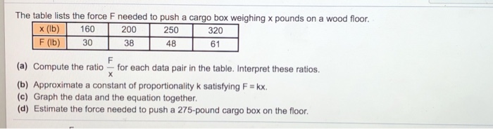 Solved The table lists the force F needed to push a cargo | Chegg.com