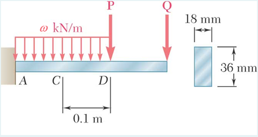 Solved Beam AB Supports A Uniformly Distributed Load Of W | Chegg.com