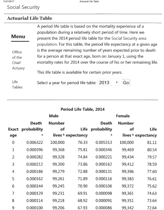 Actuarial Tables Life Expectancy 2017 Awesome Home 2445