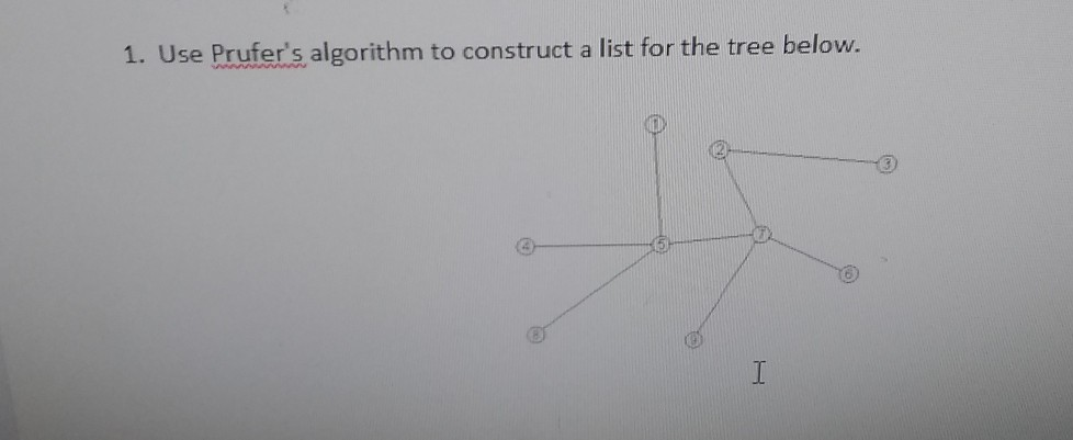 Solved 1. Use Prufer's algorithm to construct a list for the | Chegg.com