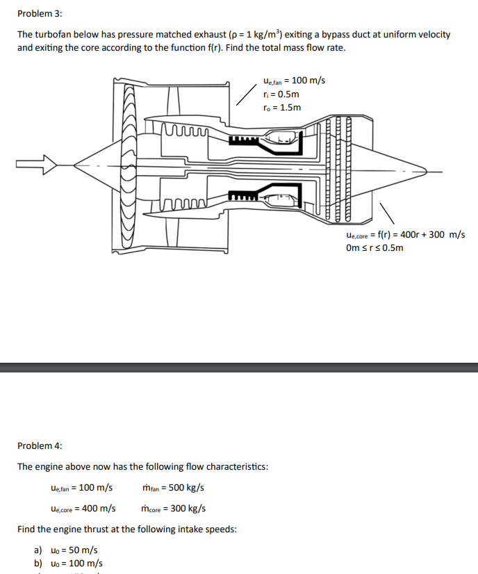 Solved Problem 3:The Turbofan Below Has Pressure Matched | Chegg.com ...