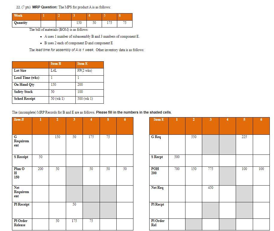 Solved 22. (7 pts) MRP Question: The MPS for product A is as | Chegg.com
