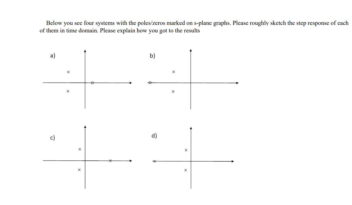 Below you see four systems with the poles/zeros | Chegg.com