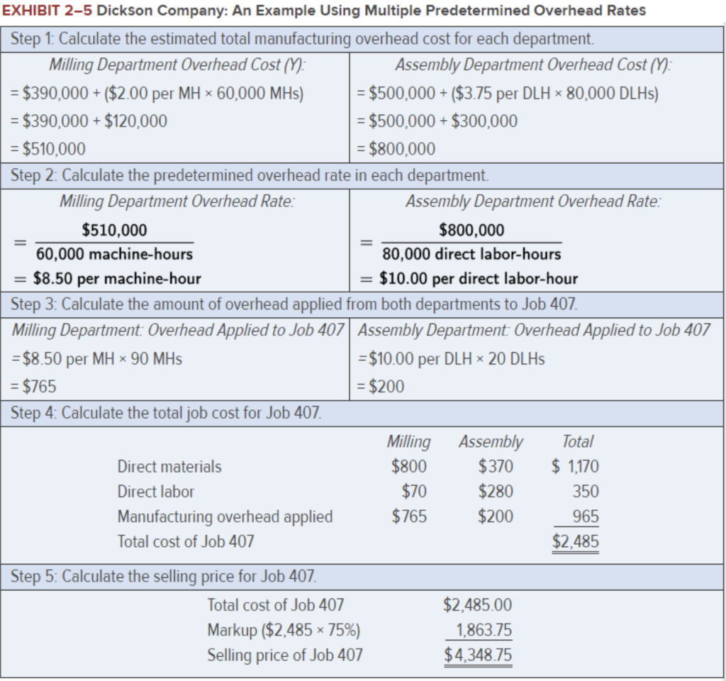 Solved EXHIBIT 2-5 Dickson Company: An Example Using | Chegg.com