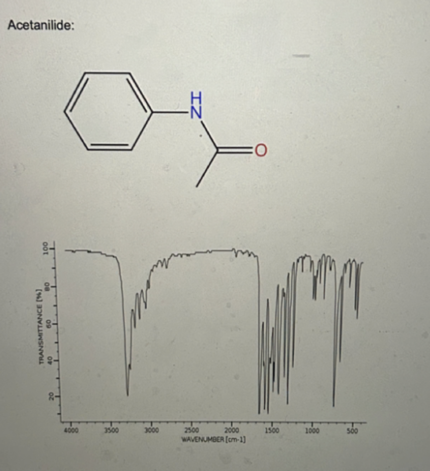 Solved Analyze the IR Spectras of the Acetanilide. Talk | Chegg.com