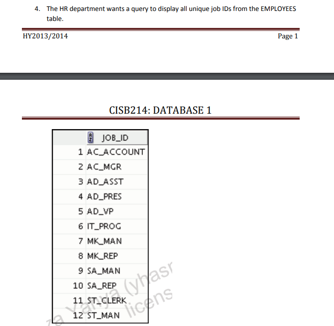 4. The HR department wants a query to display all unique job IDs from the EMPLOYEES table.