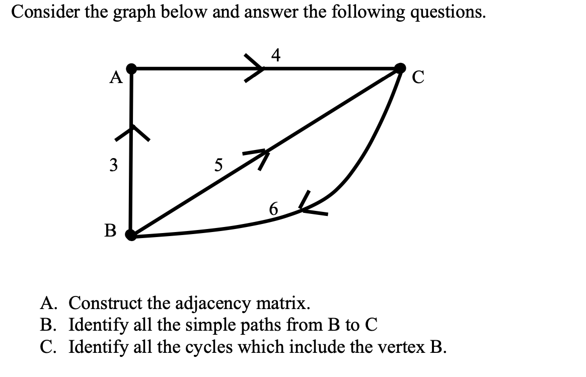 Solved Consider The Graph Below And Answer The Following | Chegg.com