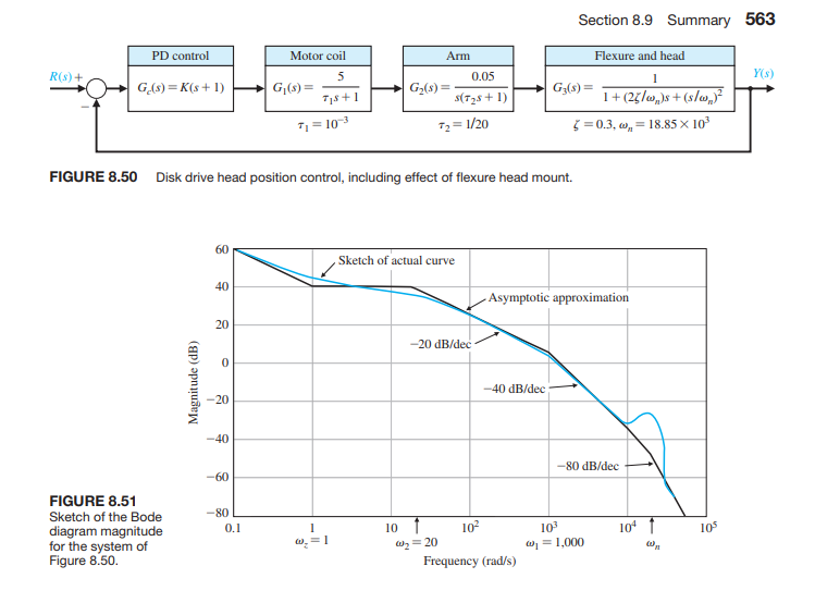 Solved For the disk drive analysis - How are figures 8.52(a) | Chegg.com