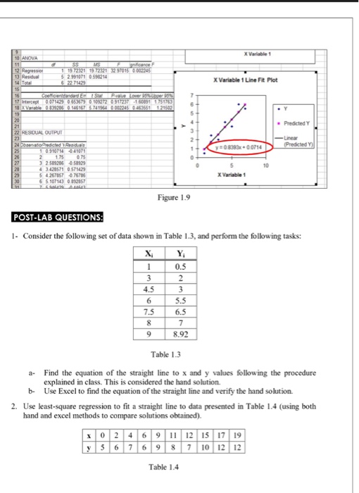 Solved Consider the following set of data shown in Table | Chegg.com