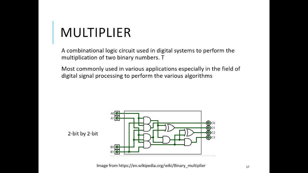 Solved . Implement The 2-bitx2-bit Multiplier Circuit Shown | Chegg.com