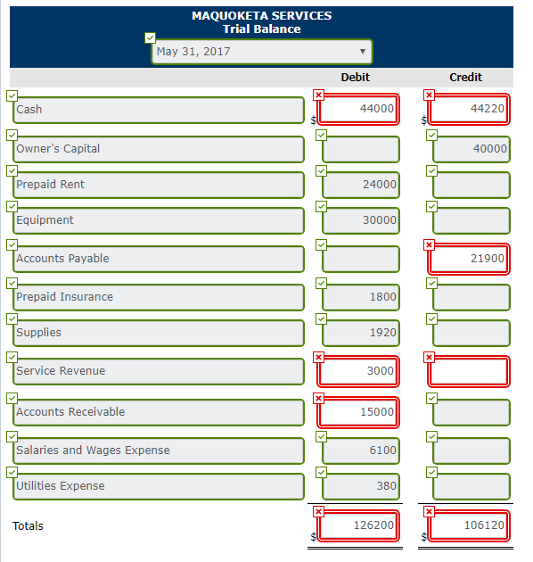 Solved Maquoketa Services was formed on May 1, 2017. The | Chegg.com