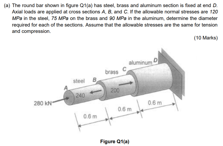 Solved (a) The round bar shown in figure Q1(a) has steel, | Chegg.com