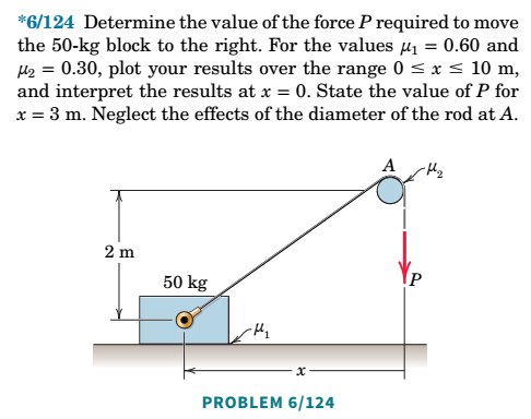 Solved *6/124 Determine the value of the force P required to | Chegg.com