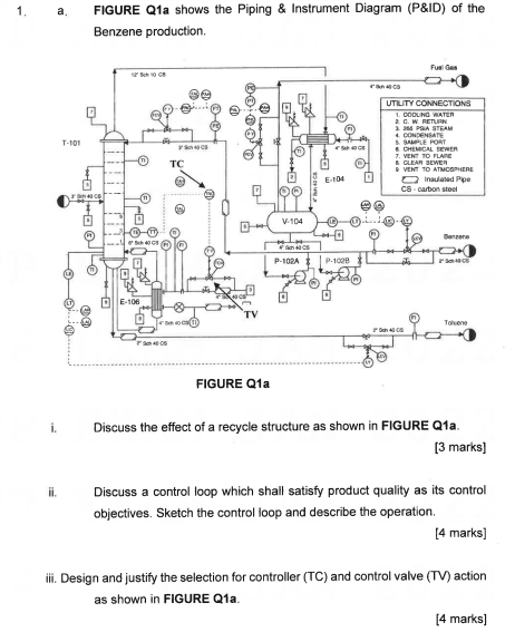 Solved A. FIGURE Q1a Shows The Piping \& Instrument Diagram | Chegg.com