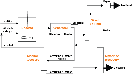 - Convert This Process Flow Diagram To A Piping | Chegg.com