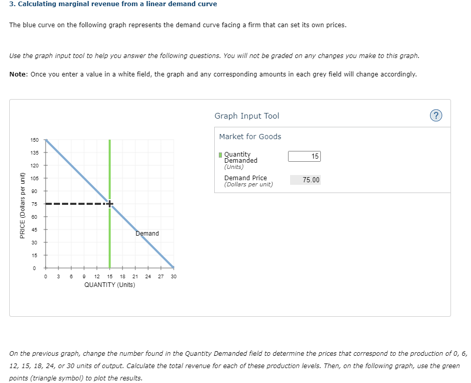 Solved 3. Calculating marginal revenue from a linear demand | Chegg.com
