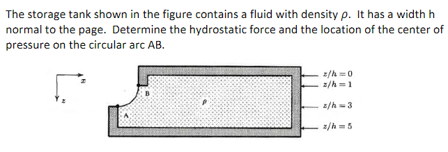 Solved The Storage Tank Shown In The Figure Contains A Fluid