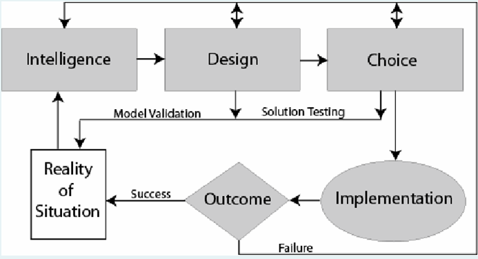 Solved Above diagram showing a model of Problem solving. | Chegg.com