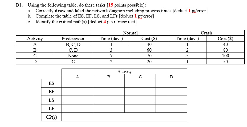 Solved B1. Using The Following Table, Do These Tasks (15 | Chegg.com